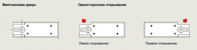 Крышка напольного доводчика BTS80